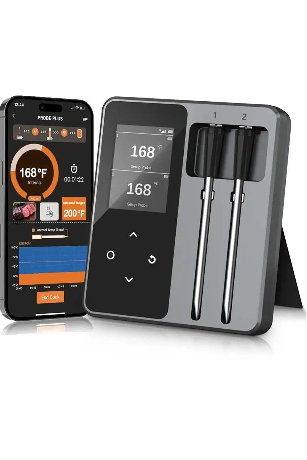 Read more about the article Meat thermometer