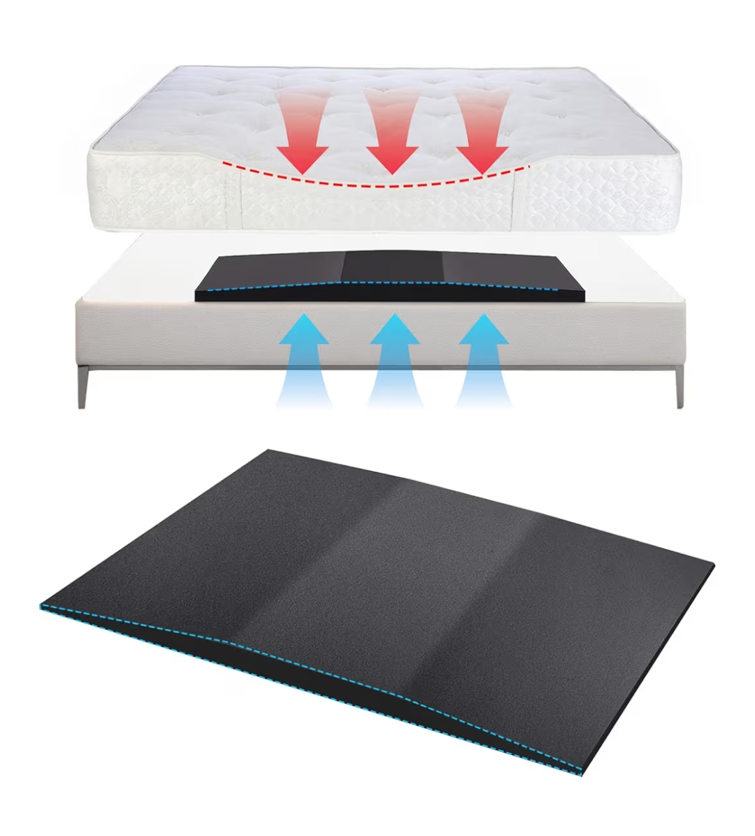 Read more about the article mattress support